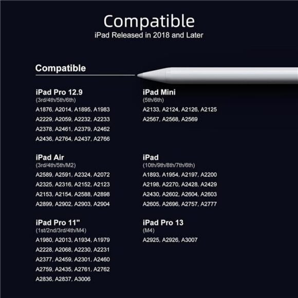 Stylus Pen for iPad 9th&10th Generation-2X Fast Charge Active Pencil Gen-White - Picture 4 of 7